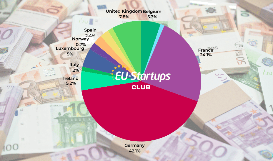Weekly funding round-up! All of the European startup funding rounds we tracked this week (Jan. 12-16) Jan-12-16-2026