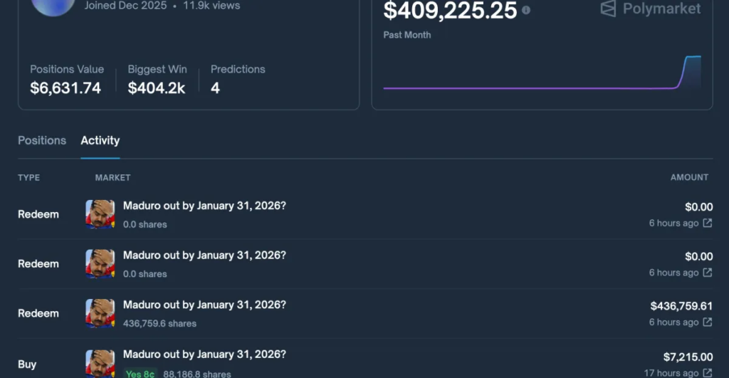 Someone made $400,000 on Polymarket betting on Nicolás Maduro’s capture Someone made $400,000 on Polymarket betting on Nicolás Maduro’s capture