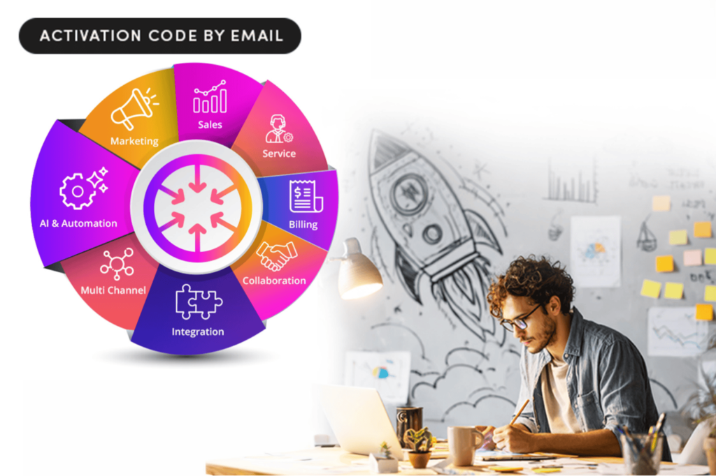 ConvergeHub Replaces Sales Chaos with a Clear Pipeline ConvergeHub Replaces Sales Chaos with a Clear Pipeline