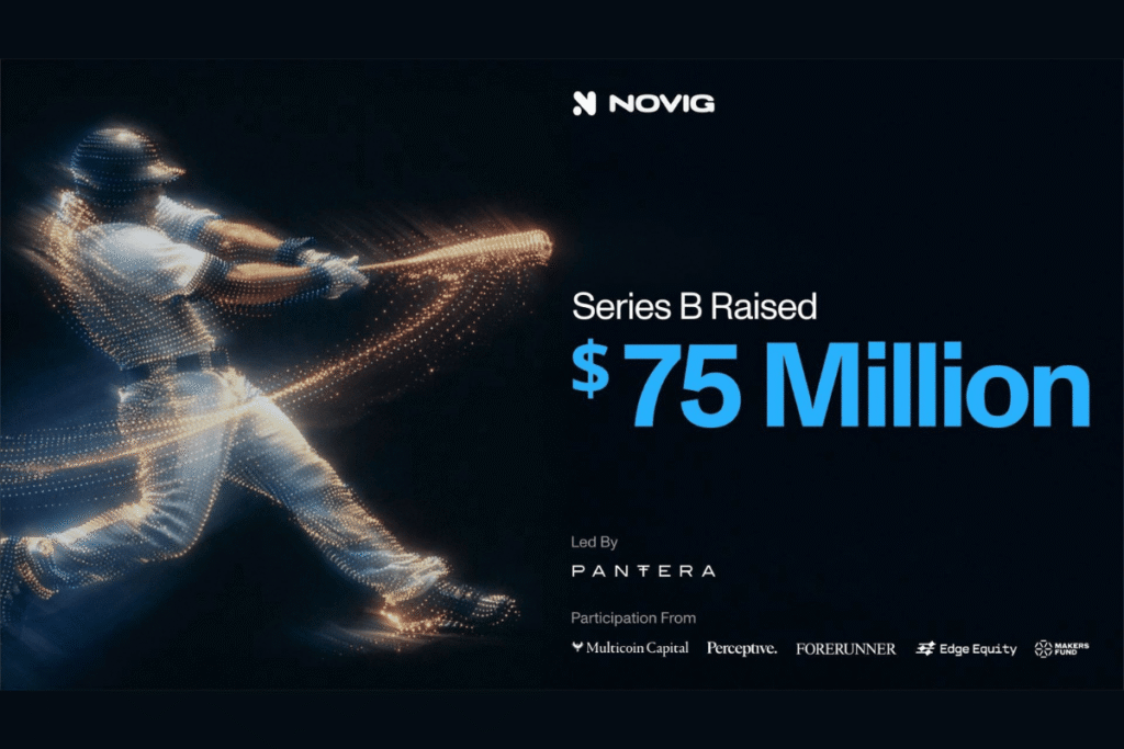Novig pulls in $75M Series B funding, as it seeks federal approval Novig raises $75M to expand federally regulated sports exchange. Promotional graphic from Novig announcing a $75 million Series B raise led by Pantera Capital. The image shows a glowing, stylized baseball player mid-swing on a dark background, with large text reading “Series B Raised $75 Million” and logos of participating investors including Multicoin Capital, Perceptive, Forerunner, Edge Equity, and Makers Fund.