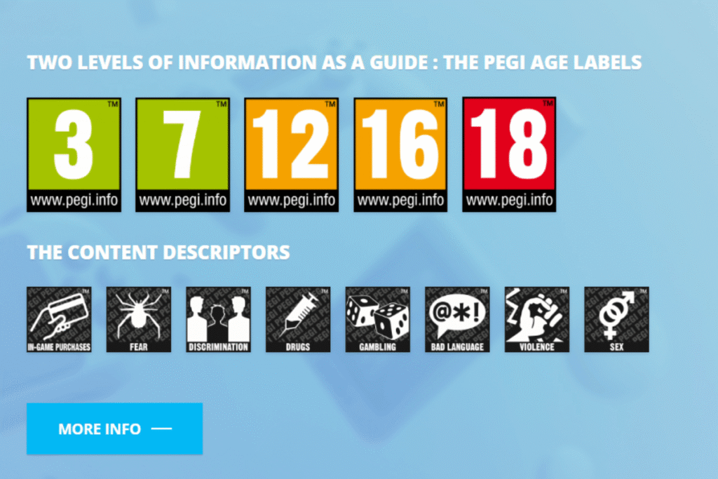 PEGI updates video game age ratings for online safety Graphic showing PEGI video game age ratings 3, 7, 12, 16, and 18 with content descriptors including in-game purchases, fear, discrimination, drugs, gambling, bad language, violence, and sex. PEGI expands video game age ratings to address online gambling interaction risks