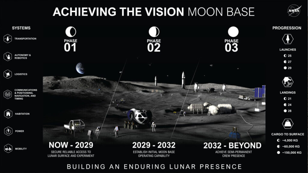 NASA Kicks Off Preliminary Lunar Base Work With First Contracts NASA Kicks Off Preliminary Lunar Base Work With First Contracts