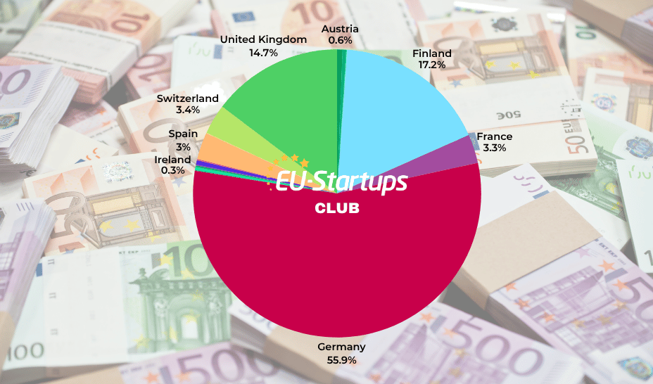 Weekly funding round-up! All of the European startup funding rounds we tracked this week (June 08 – June 12) Weekly funding round-up! All of the European startup funding rounds we tracked this week (June 08 – June 12)