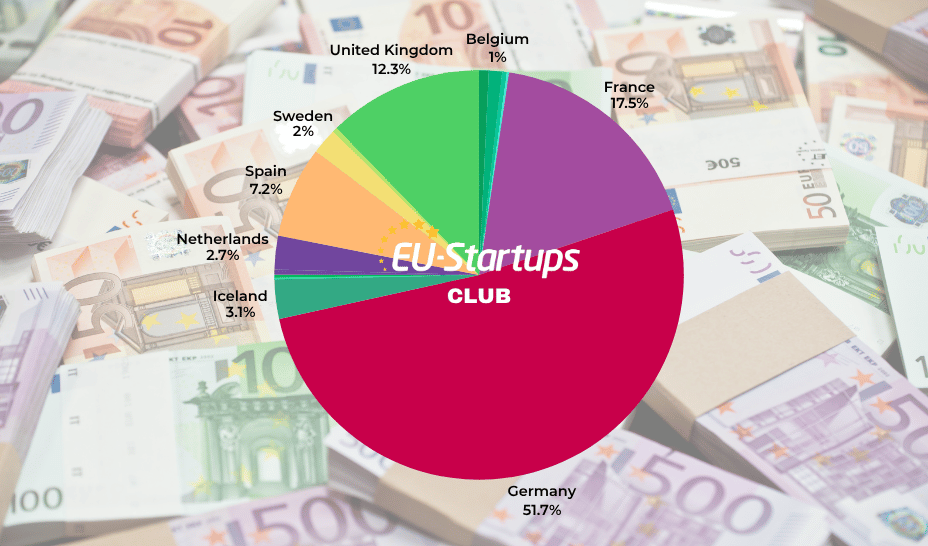 Weekly funding round-up! All of the European startup funding rounds we tracked this week (June 22 – June 26) Weekly funding round-up! All of the European startup funding rounds we tracked this week (June 22 – June 26)