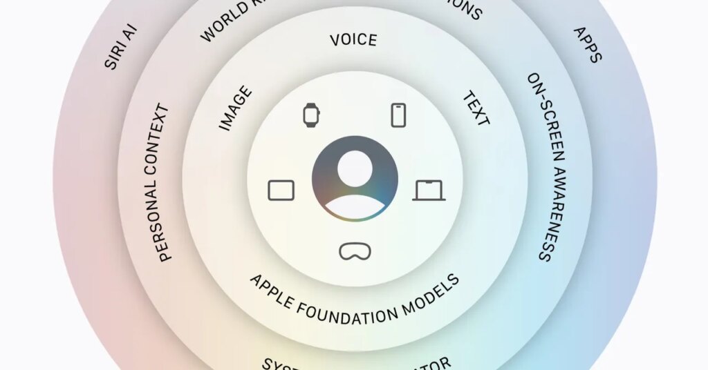 Apple’s New Siri AI Is Ready to Get Personal Apple’s New Siri AI Is Ready to Get Personal