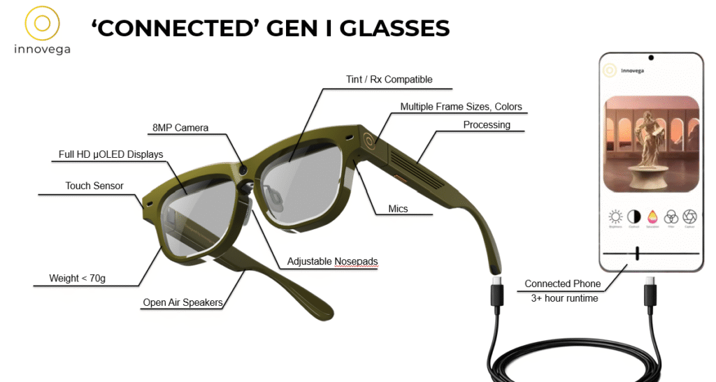 Innovega’s smart glasses aim to improve sight for people with visual impairments – GeekWire Innovega's smart glasses aim to improve sight for people with visual impairments – GeekWire