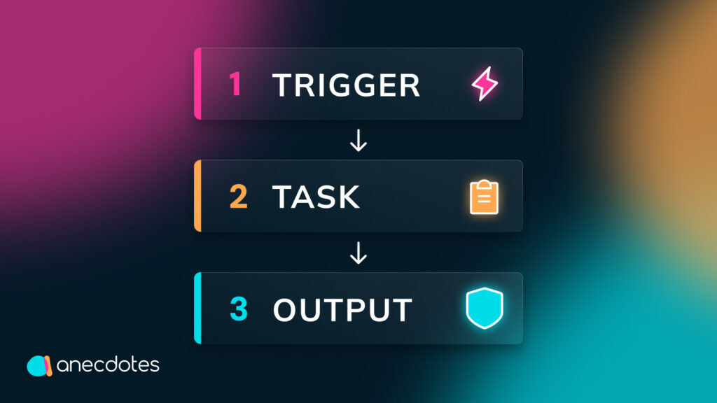 Your First GRC Agent: A Red Teamer’s Walkthrough Agent Studio