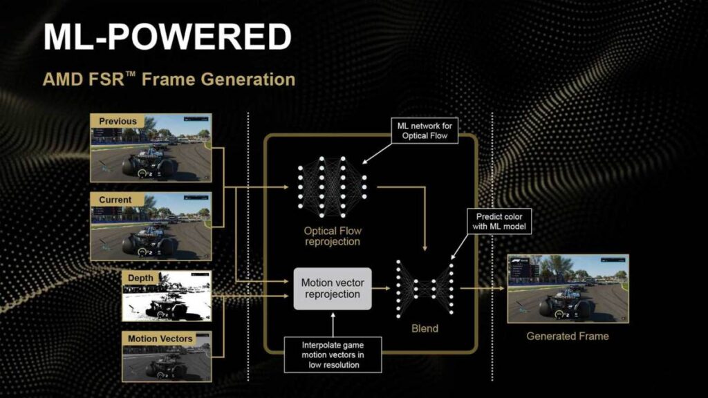 AMD Seems to Be Testing up to 8X Multi Frame Generation AMD Seems to Be Testing up to 8X Multi Frame Generation